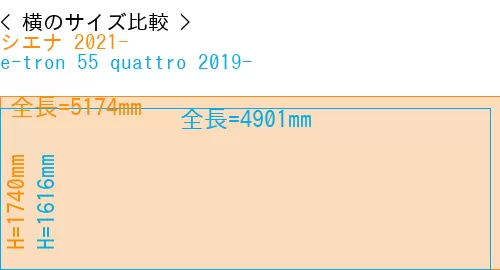 #シエナ 2021- + e-tron 55 quattro 2019-